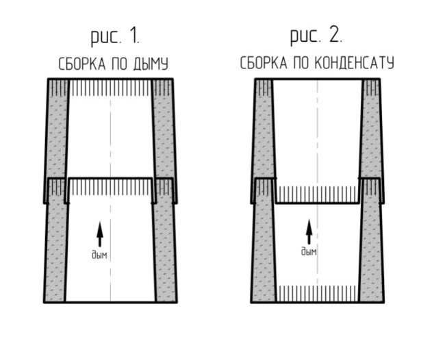 Опции за сглобяване на сандвич тръби